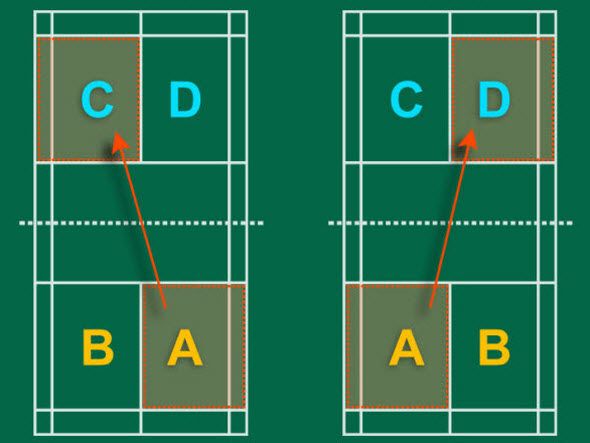 BADMINTON RULES (12)：SERVICE COURT ERRORS