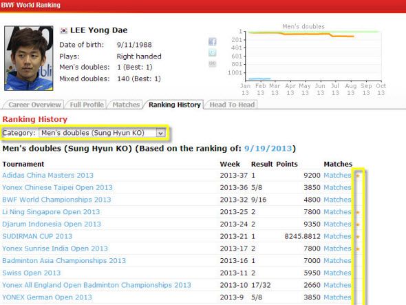 BWF World rankings and Points Calculation