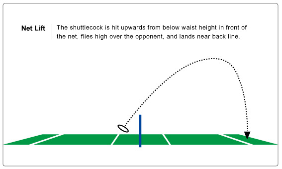 The nine most important skills of badminton : 2. Net lift