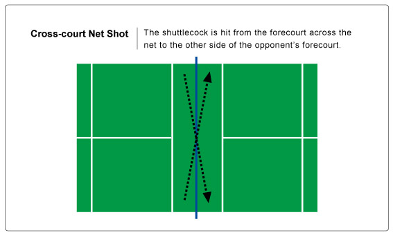 The nine most important skills of badminton : 7.Cross court net shot