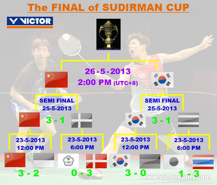 SUDIRMAN CUP 2013